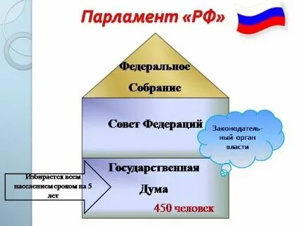 Парламент нижняя и верхняя