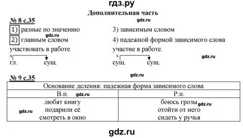 Диагностическая работа по русскому языку 3 класс