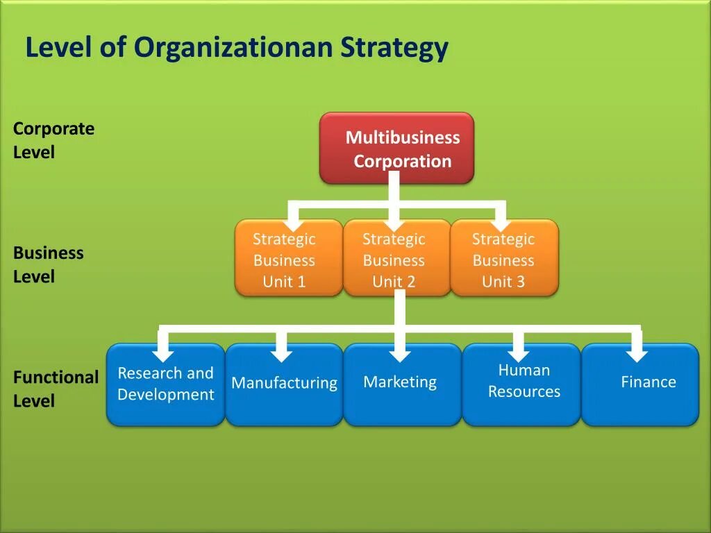 Стратегия Майкрософт. Бизнес Юнит. Strategic Business Unit. Strategy Business Units.