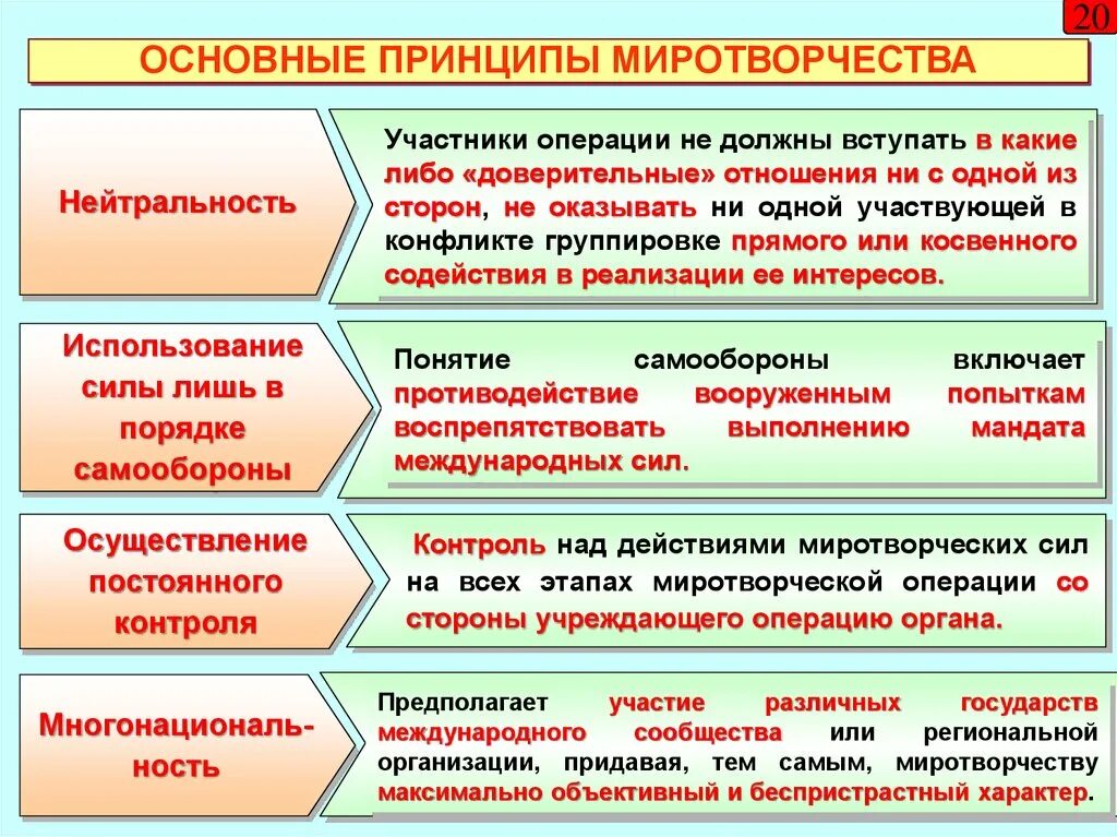 Основные участники операции