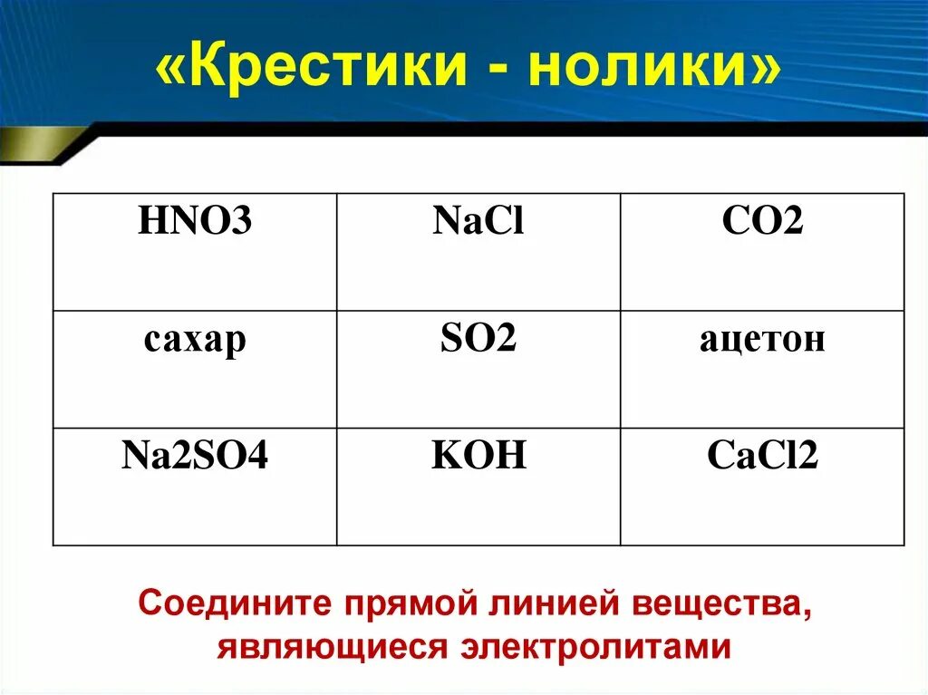 Na2so4 сильный или слабый электролит. Co2 электролит. CACL сильный или слабый электролит. Хлорид кальция сильный или слабый электролит.