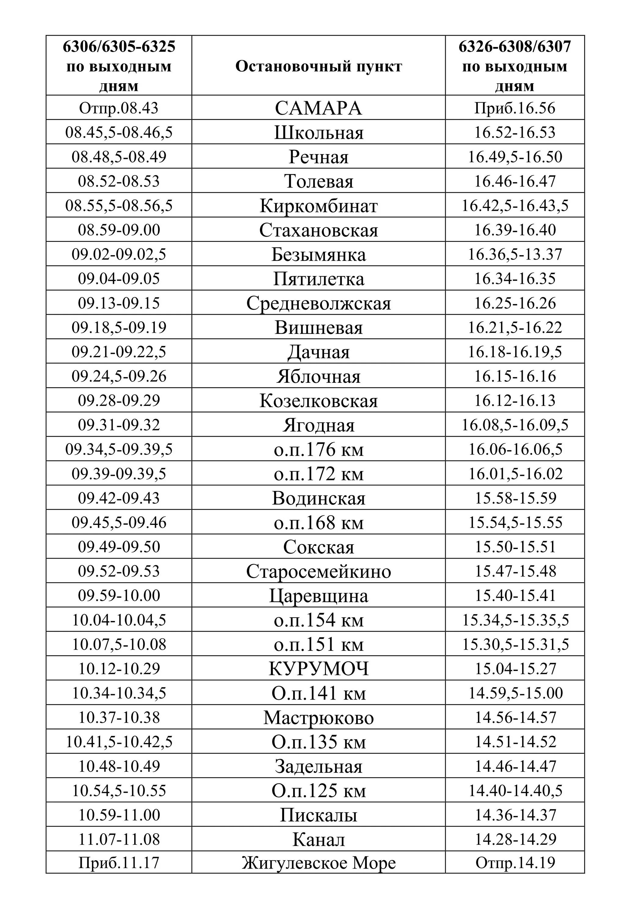 Расписание электричек Жигулевское море Самара. Расписание электропоездов Жигулевское море Самара. Расписание электрички Ласточка Самара Тольятти Жигулевское море. Расписание ласточки Самара Жигулевское море. Электричка самара сызрань расписание с изменениями