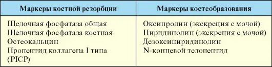 Маркер костной резорбции. Костные маркеры. Маркеры костеобразования. Маркеры костного ремоделирования. Маркеры костеобразования при остеопорозе.