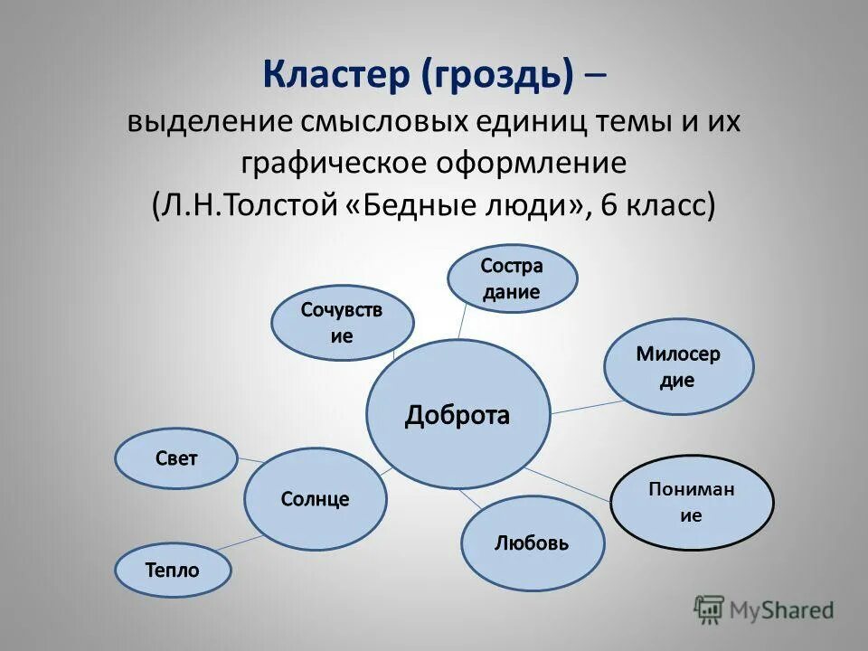 Кластер дома. Кластер. Кластер гроздь. Кластер доброта. Составить кластер.