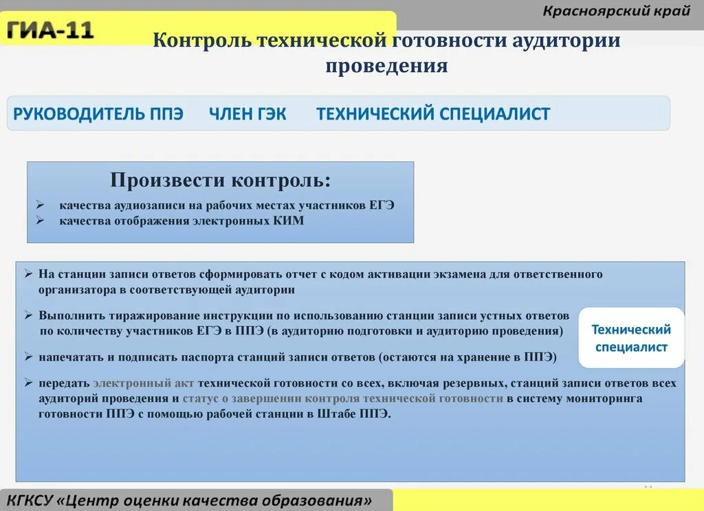 Организаторы ппэ 2023. Технической готовности ППЭ. Протокол технической готовности ППЭ. Технической готовности и контролю технической готовности ППЭ. Мониторинг готовности ППЭ.