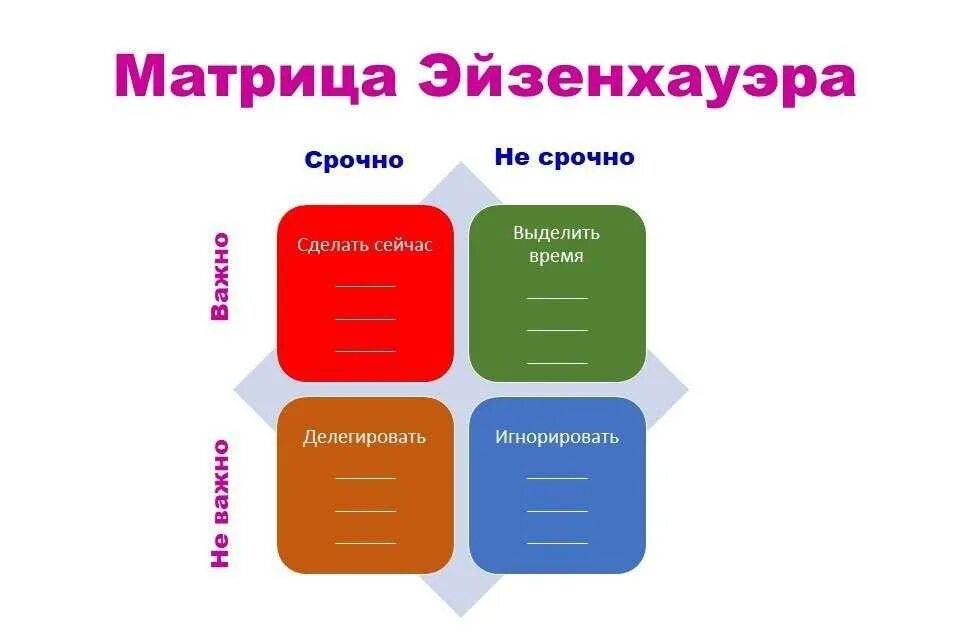 Квадрант эйзенхауэр. Матрица эйзенхауэра тайм менеджмент. матрица эйзенхауэра позволяет расставить приоритеты. срочно важно матрица эйзенхауэра. матрица дуайта эйзенхауэра.