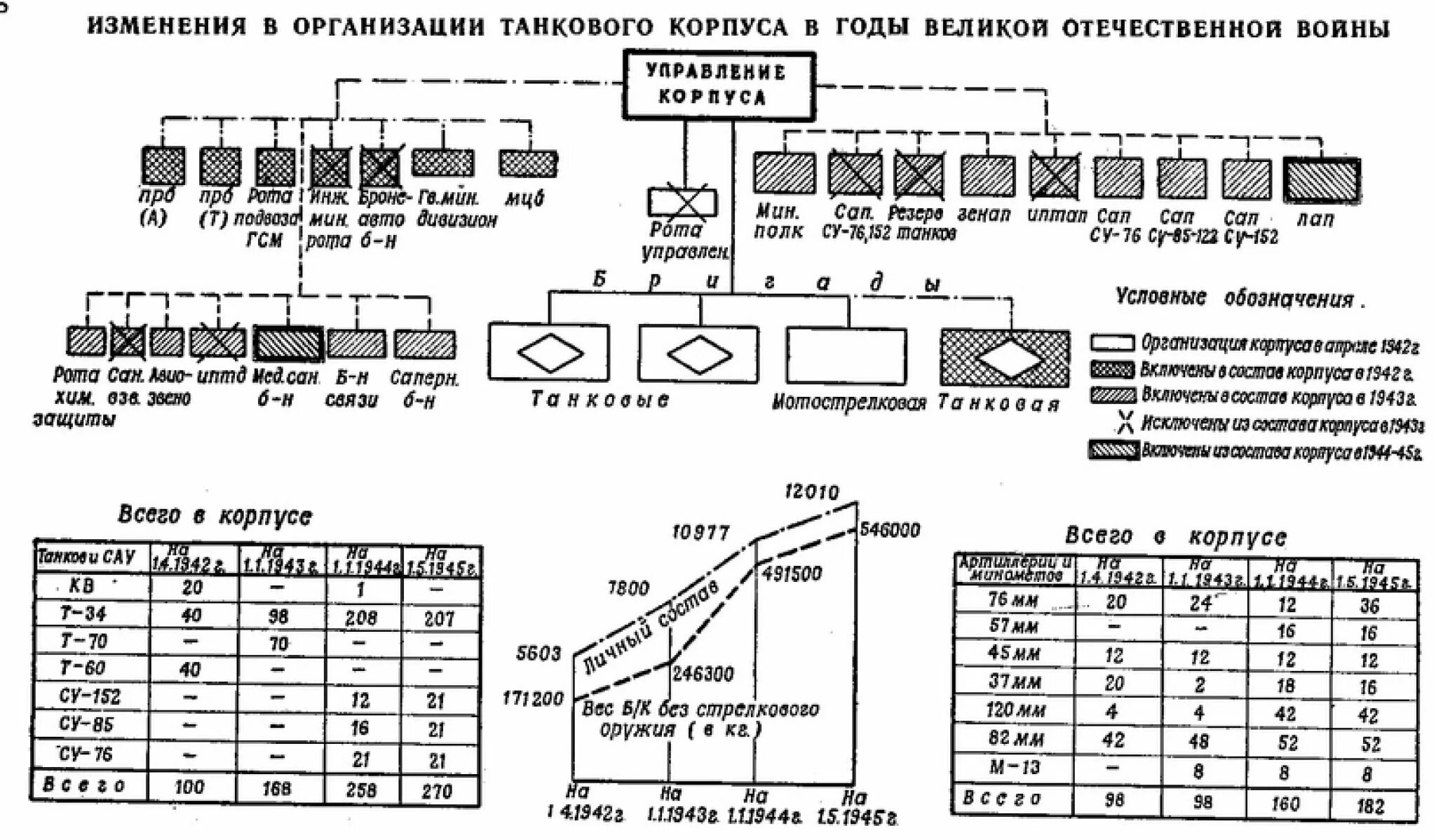 Штат танковых. Структура танковой дивизии СССР 1941 года. Структура дивизии вермахта 1941. Структура танковой дивизии вермахта 1943. Структура танковой дивизии вермахта 1941.