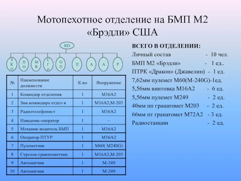 Оператор бмп 2. Мотопехотное отделение. оператор наводчик бмп 3 обязанности. наводчик мотострелкового отделения обязанности. наводчик оператор танка обязанности.