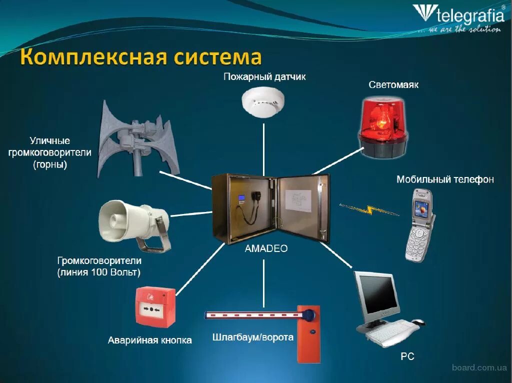 Комплексные средства безопасности