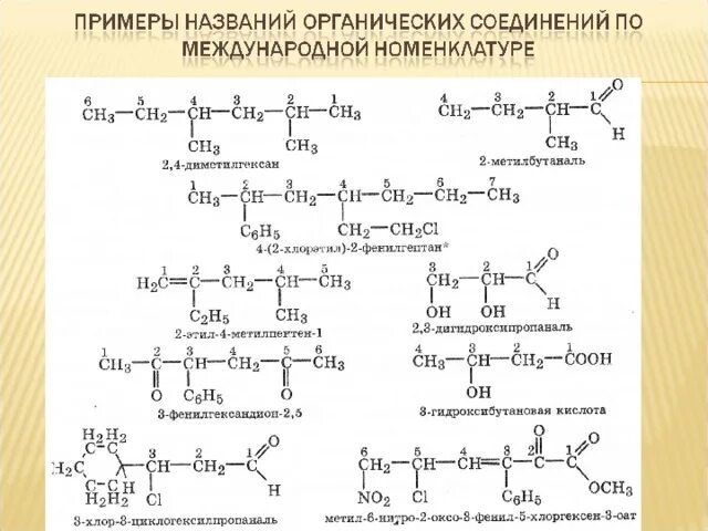 Примеры сложных веществ и их формулы Формы существования химических элементов. Простые и сложные вещества. Вещества м