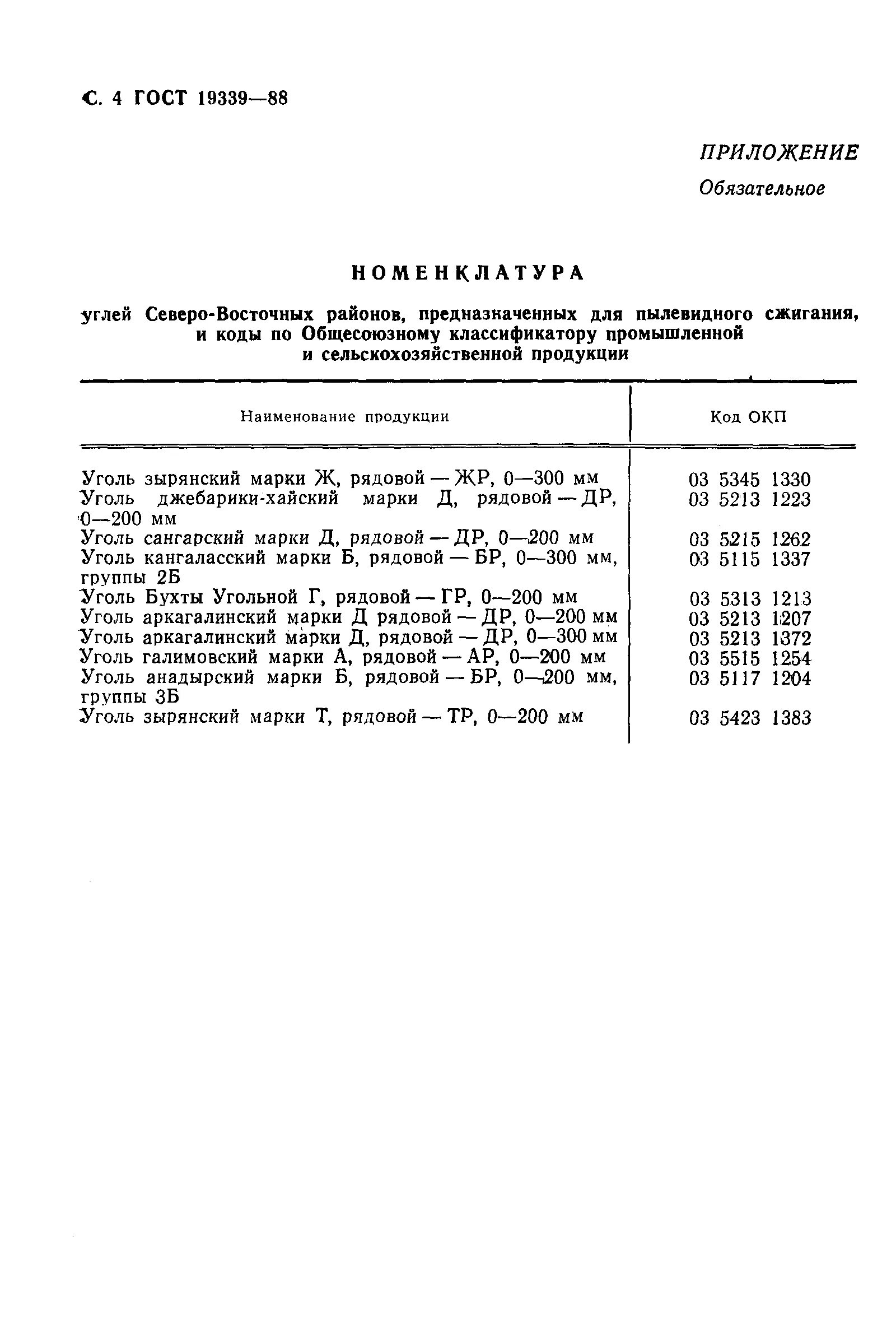 Каменный уголь гост. ГОСТ по маркам угля. Рядовой уголь по ГОСТ. Рядовой уголь характеристики. Сангарский уголь характеристики.