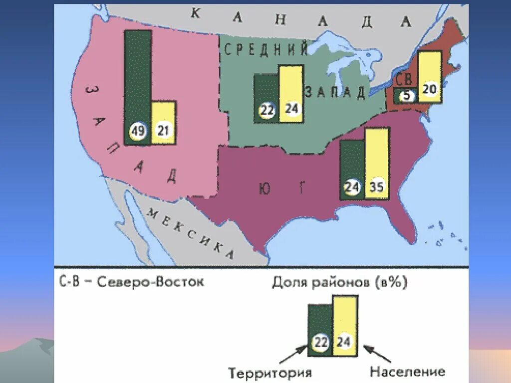 Средний запад города. Северо Восток США макрорайон. Макрорайон Северо Восток США штаты. Макрорегион США средний Запад. Северо Восток США площадь территории.