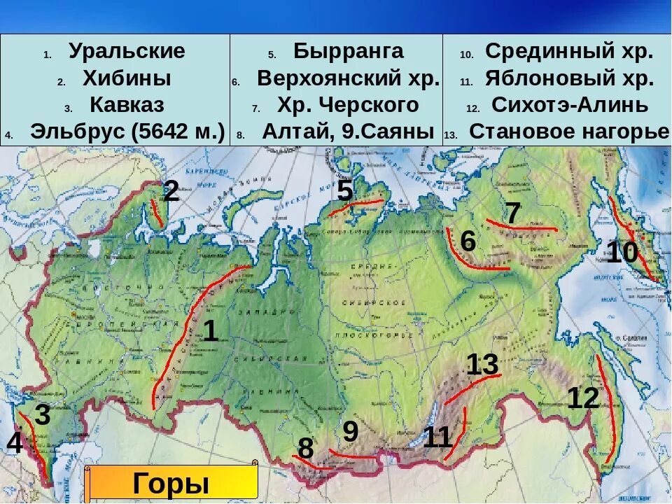 Горные хребты и горы России на карте. Горы хребты нагорья России на карте. Крупнейшие горные системы России на карте. Горные цепи России на карте.