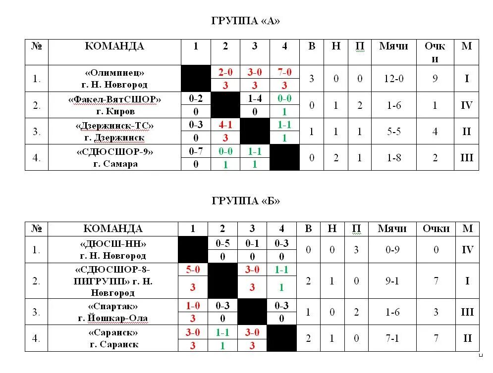 Факел кинотеатр афиша расписание. Таблица игр первенство ДЮСШ. Плакат первенство среди юношей. Объявление о турнире по футболу.