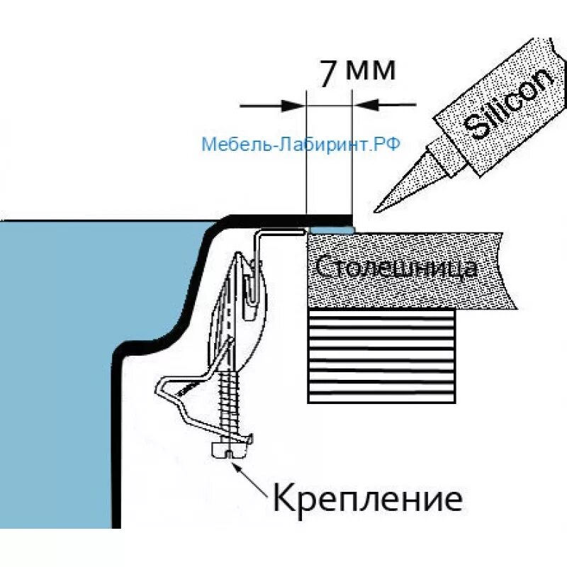 Схема крепления накладной мойки к тумбе. Крепление мойки каменной к столешнице снизу врезной. Схема установки врезной мойки. Схема крепления врезной мойки. Как крепится раковина на кухне