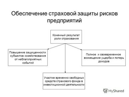 Защита от рисков