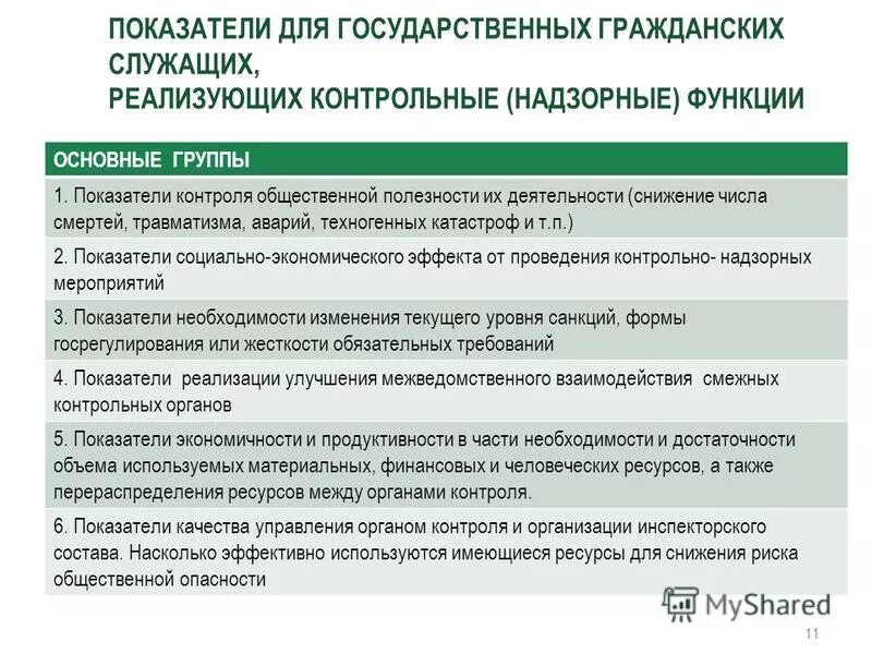 Состав насколько. Контроль показателей. Индикаторы контроля качества. Оценка качества контроля показатель контрольно надзорной функции. Контрольной и надзорной деятельности госслужащих.