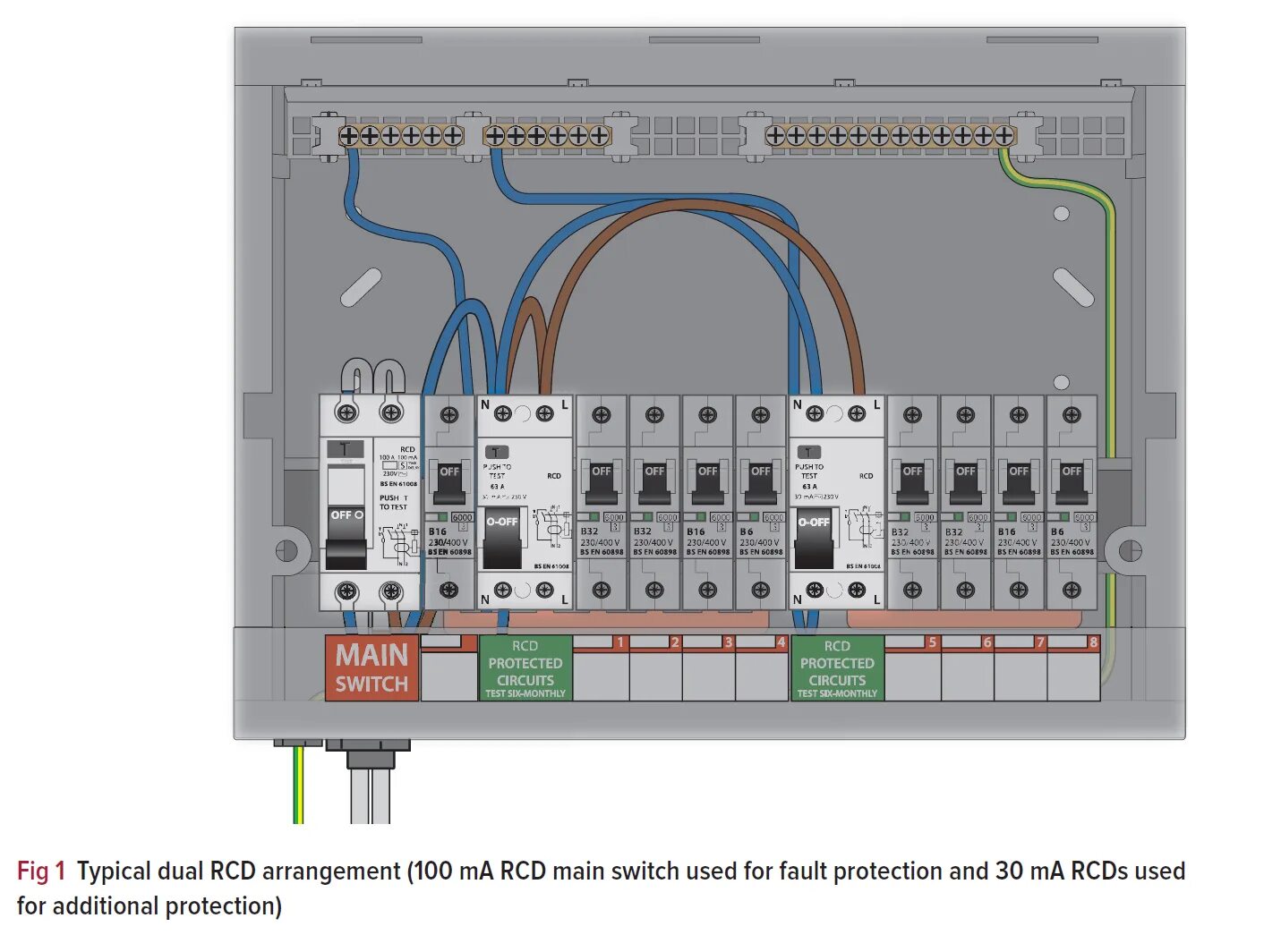 Residual current. Residual current device. rcd электрика. residual current что это. rcd residual circuit device.