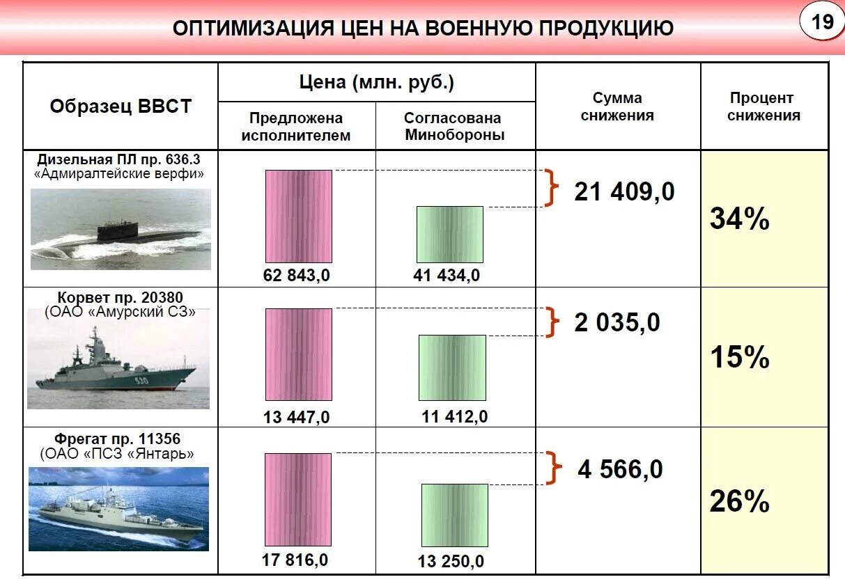 Продукция ввст. Образец ввст. Структура программы вооружения. Фото специальной техники. Житомирский бронетанковый завод.