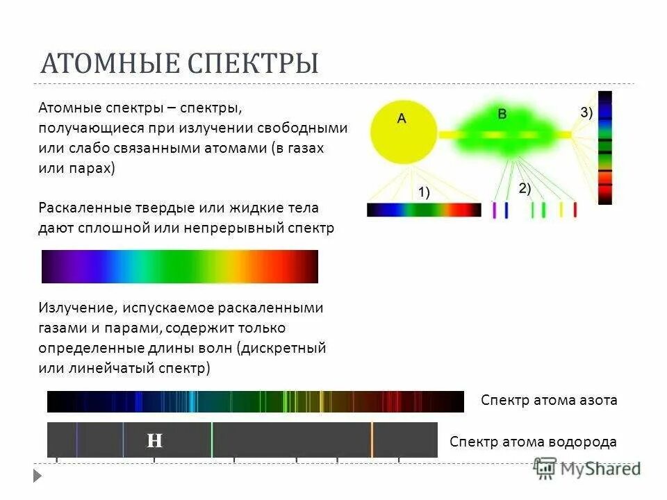 Атомные спктр пошлщения. Атомное спектр излучения. Оптические атомные спектры поглощения. Спектры излучения возбужденных атомов являются. Спектральные линии элементов