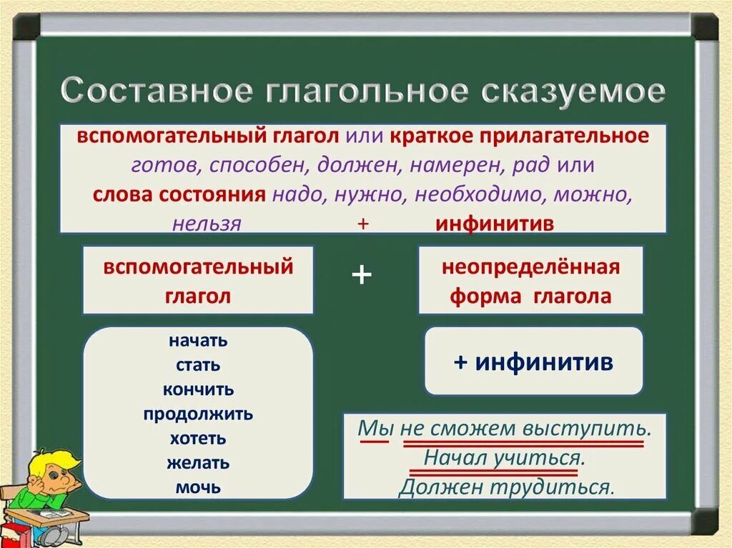 Составное предложение пример. Составное глагольное сказуемое правило. сгс составное глагольное сказуемое. вспомогательные глаголы в составном глагольном сказуемом.