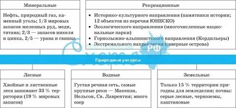 Категории минеральных ресурсов сша и италии таблица