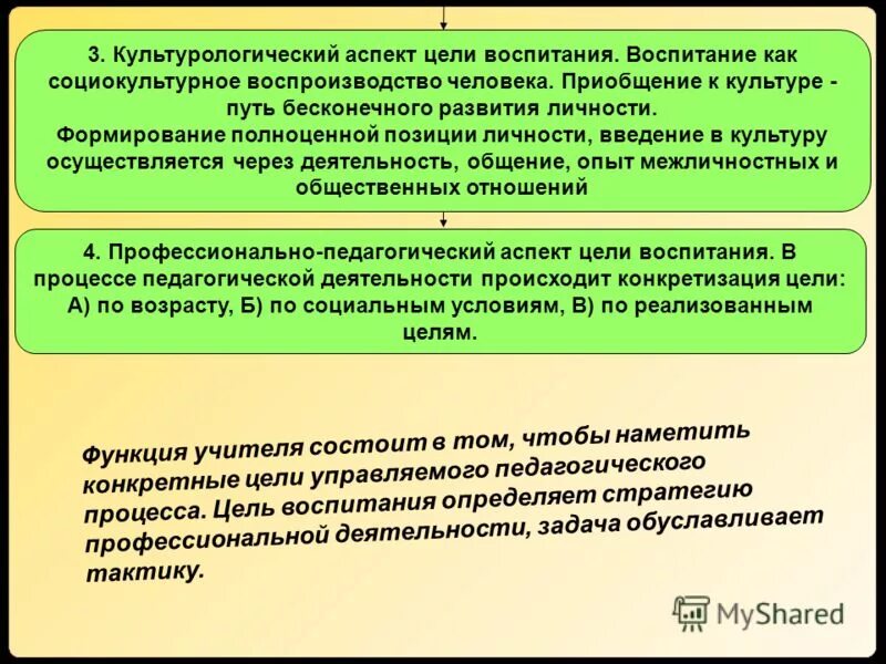 Одной из целей воспитания. Культурологический аспект цели воспитания. Цели воспитания в личностном аспекте. Культурологический аспект это. Цели воспитания в педагогике.