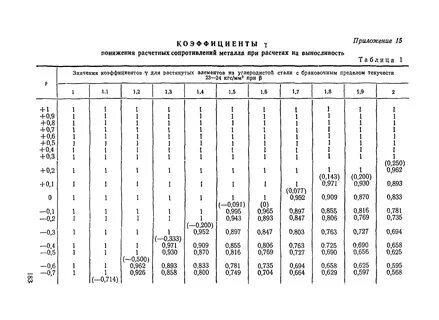 Расчетное снижение