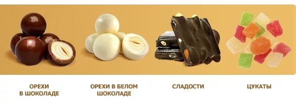 Белое озеро конфеты. Белое озеро конфеты. Белое озеро логотип. Белое озеро кондитерская. Шоколад озера.