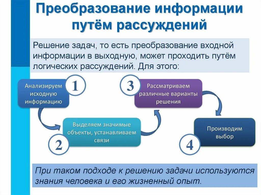 Преобразование информации путем рассуждений. Преобразование информации путем рассуждений задачи. Преобразование информации в информатике. Преобразование информации для решения задачи это.