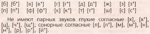 Кусок сонорные звуки на месте букв