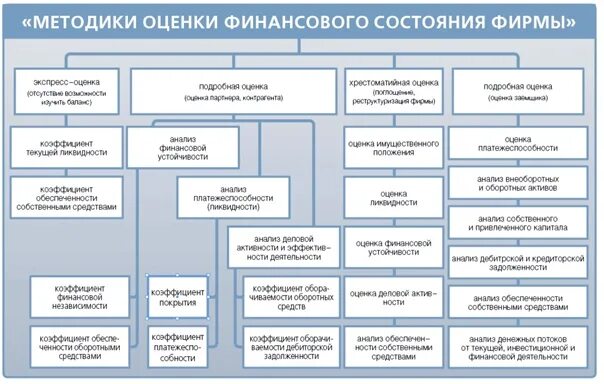 Финансовый мониторинг связан с деятельностью