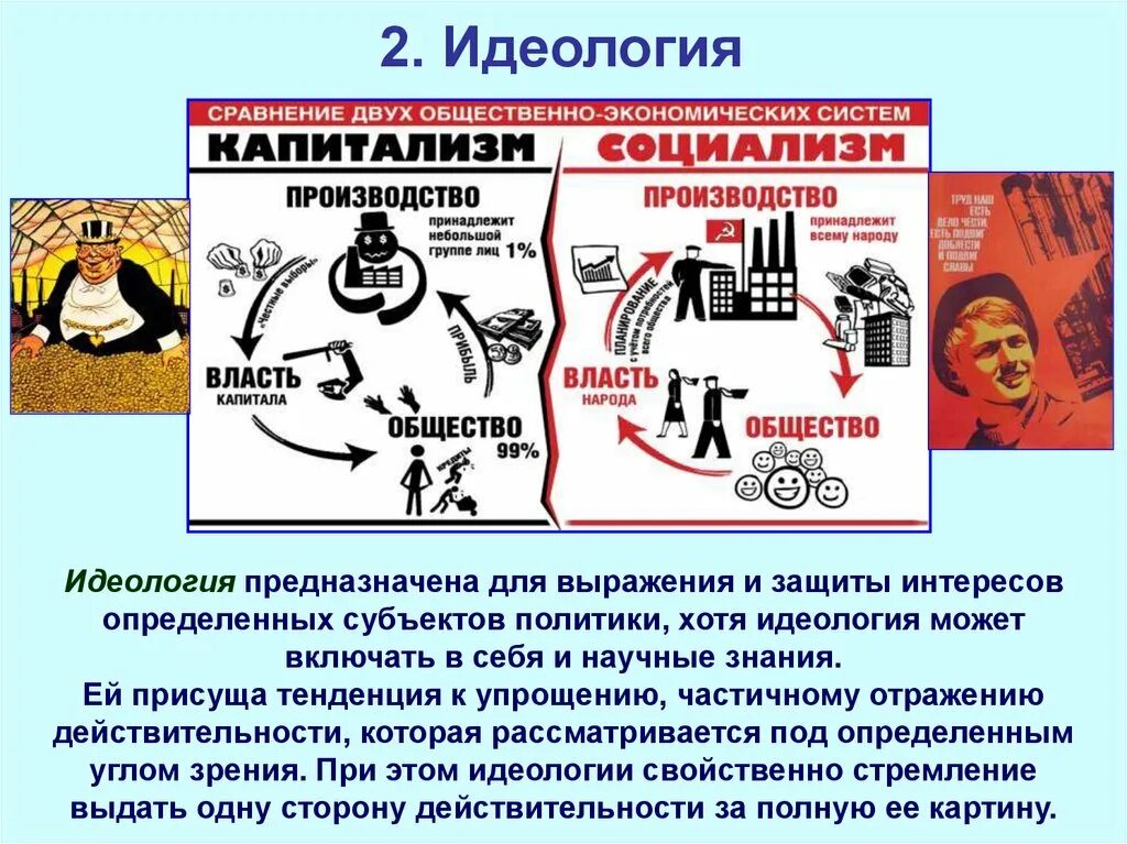 Идеология капитализма. Капиталистическая идеология. Идеология капитализма и социализма. Политические идеологии капитализм. Что делает социализм