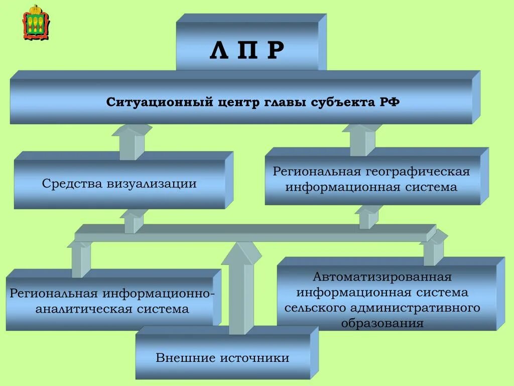 Региональная информационно-аналитическая система. Структура ситуационного центра. Автоматизированные информационно-аналитические системы. Региональная информационно-аналитическая система мис.