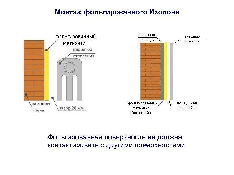 Фольга сохраняет тепло. Фольгированный утеплитель и пеноплекс. Утеплитель изолон фольгированный. Утеплитель для стен с фольгой Пенофол. Теплоизоляция с фольгой схема.