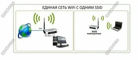 Два компьютера соединить роутером
