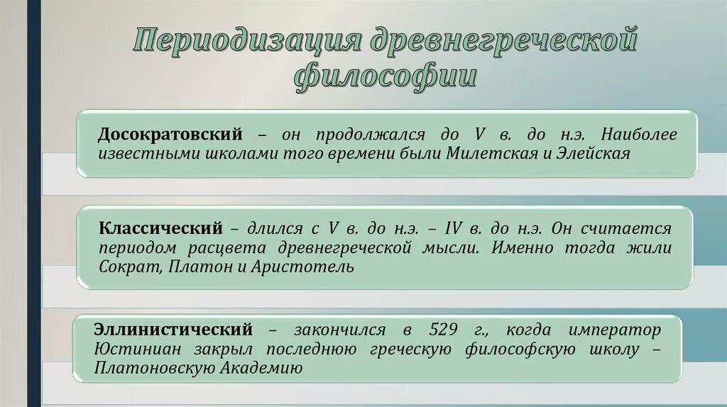 Периоды в истории древней греции. Периоды развития древней философии. Периодизация греческой философии. Этапы развития античной философии. Периодизация древнегреческой философии.