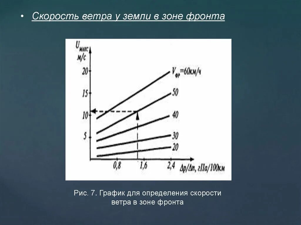 Песня на скорости ветра