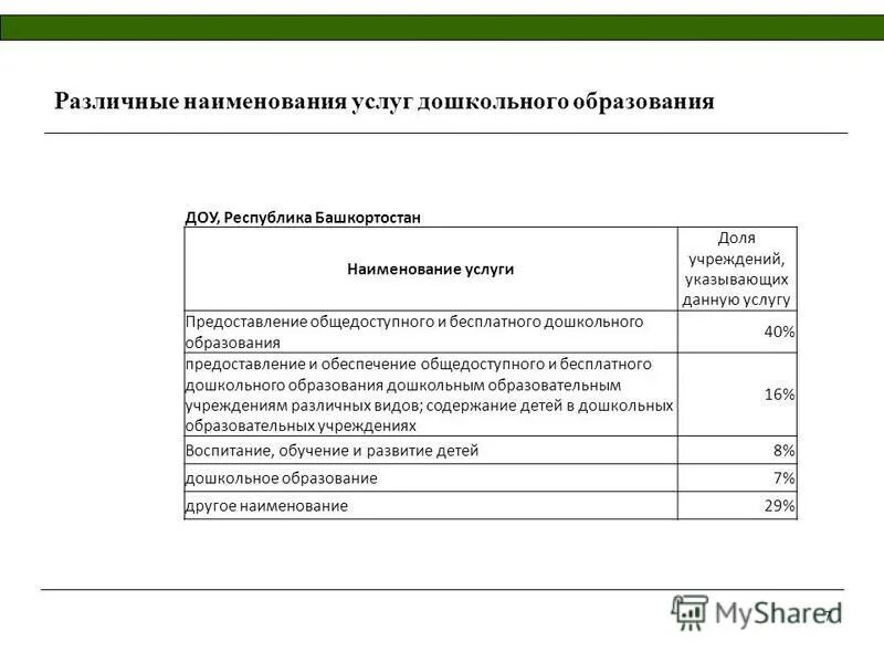 Перечень всех профессий. Профессии названия профессий. Профессии список для девушек. Наименование различных работ. Профессии по списку.