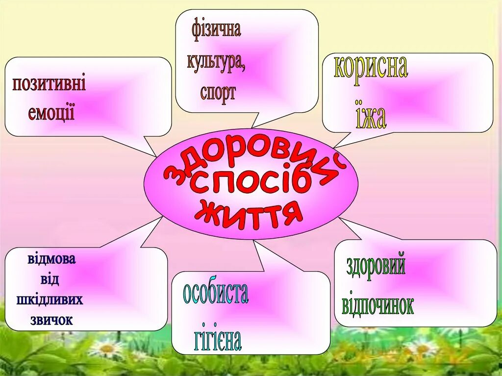 З живе. Здоровий спосіб життя. Здоровый способ життя. Складові здорового способу життя. Здоровий спосіб життя картинки.