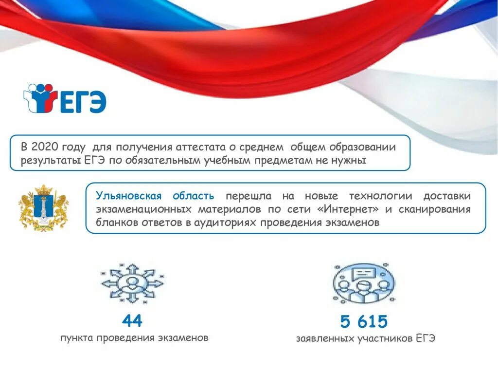 ЕГЭ 2020. ЕГЭ В 2020 году. Ульяновской области ЕГЭ 2020 Результаты. Как проходило ЕГЭ 2020