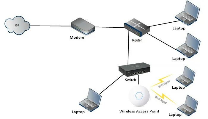 Access router. Точка доступа access point. Wi-Fi точки доступа (Wireless access points. Optical Switch маршрутизатор. Router access point Modem.