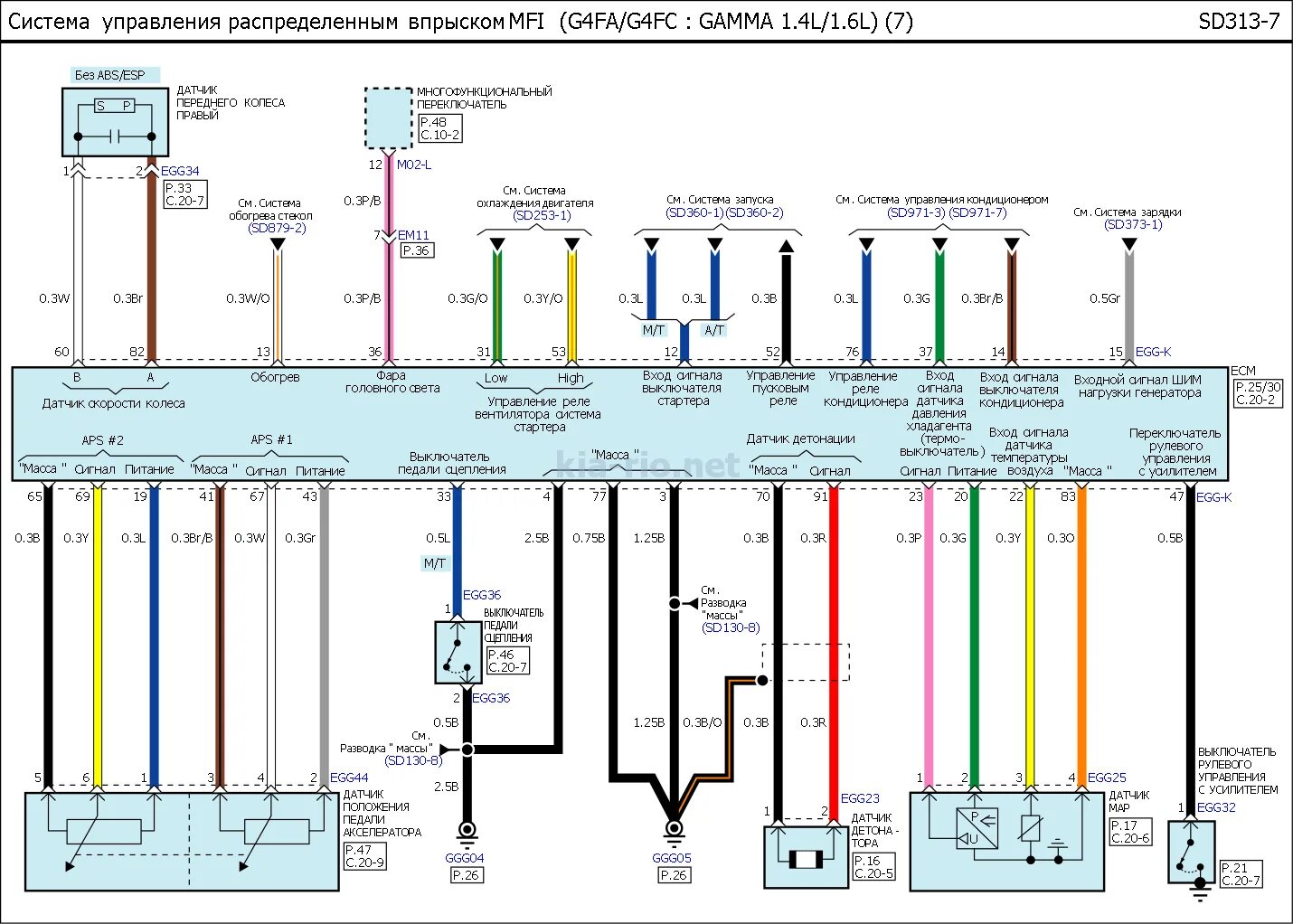 Распиновка киа рио 3. Электрическая схема аудиосистемы Киа Рио 4 2017. Система управления двигателем Kia Rio 3. Схема аудиосистемы Киа Рио 2. Схема электрики Киа Рио 2011.
