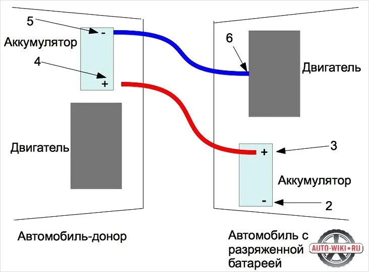 Как правильно подкуриться от другой машины