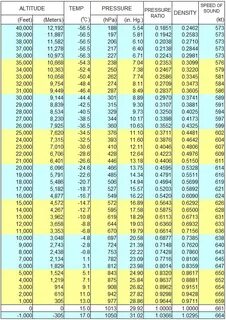 Temp table