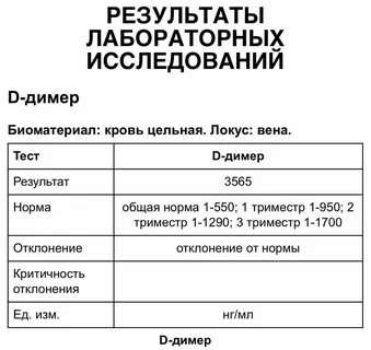 Анализ декабрь
