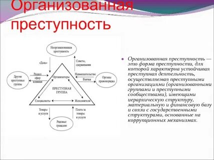 Термины опг