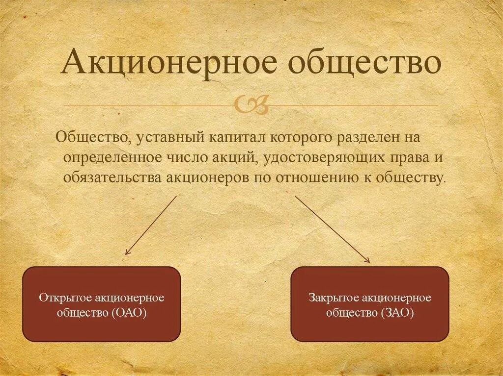Акционерное общество и его виды. Акционернное общество. акционерное общество. акционерное общество это в истории. открытое акционерное общество это кратко.