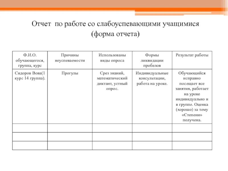 Работа с неуспевающими учащимися отчет таблица. Журнал занятий с неуспевающими учащимися. Отчет учителя с неуспевающими учащимися. Карта работы с неуспевающими учащимися.