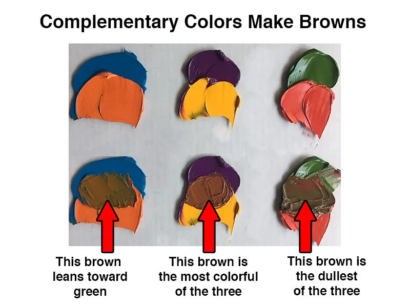 How to brown. How to Mix Colors. How to get Brown Color. How to make Brown. Принсипи Комплементари.